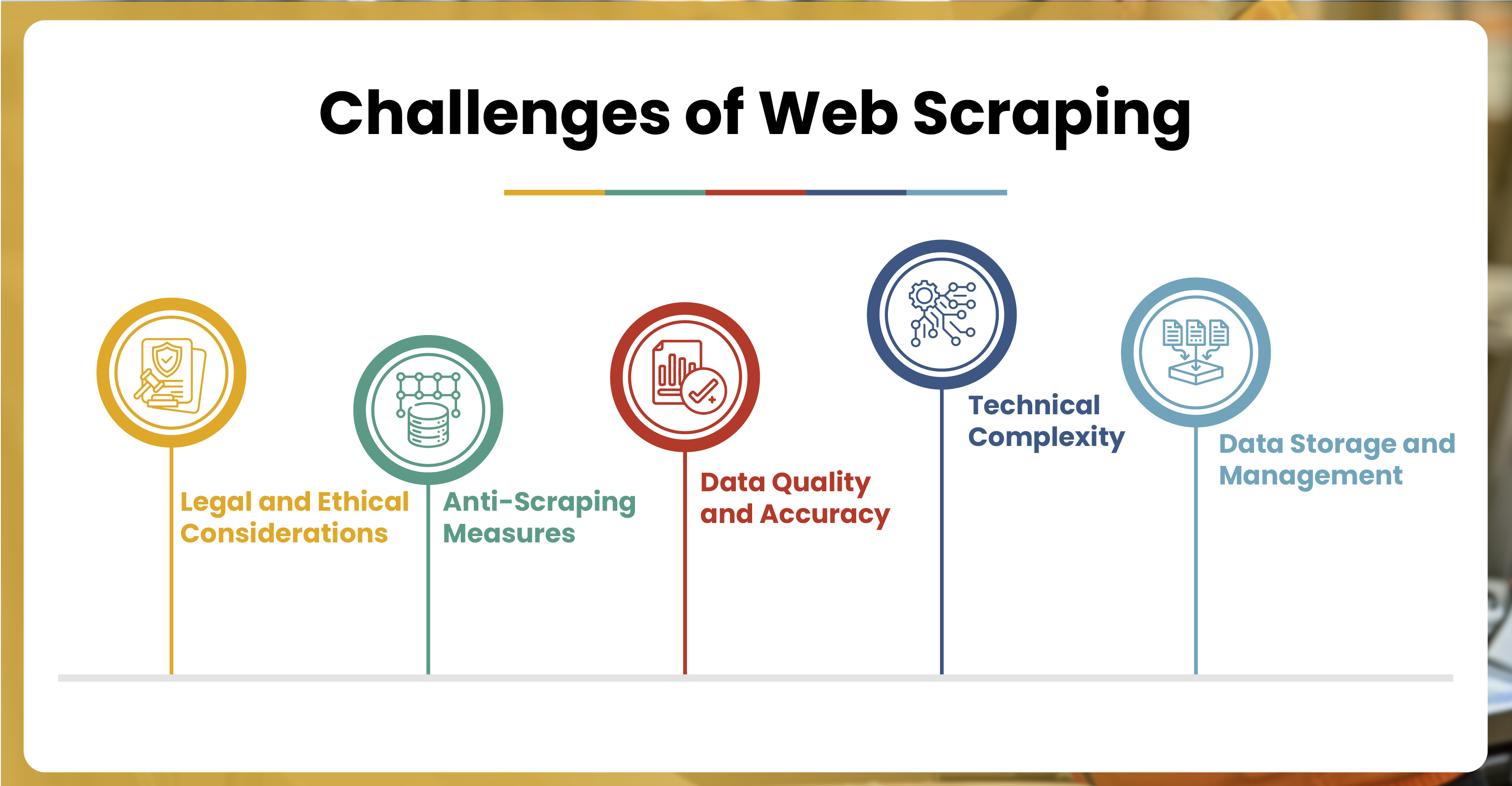 Challenges-of-Web-Scraping